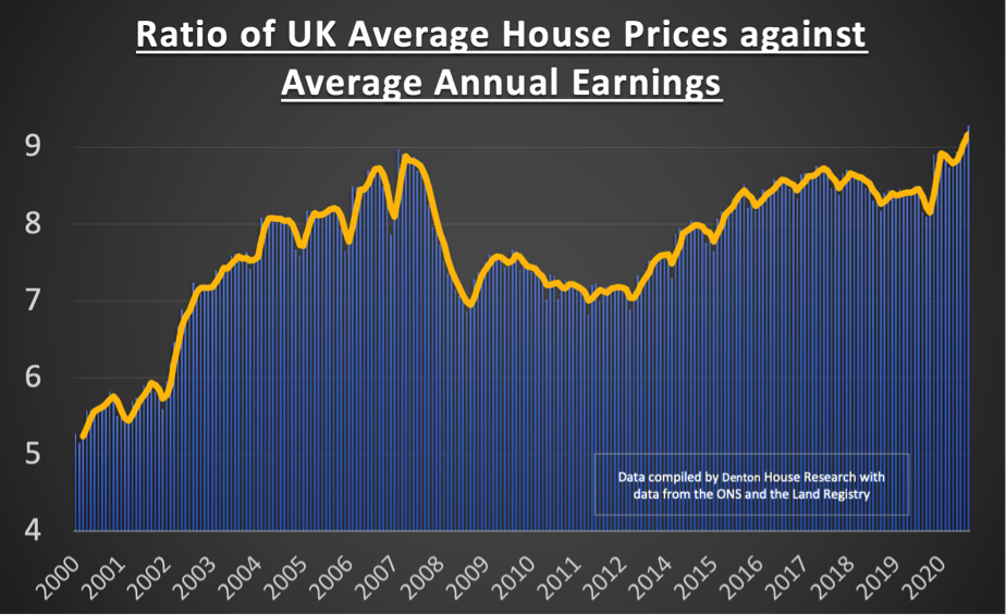 Peterborough Housing Boom