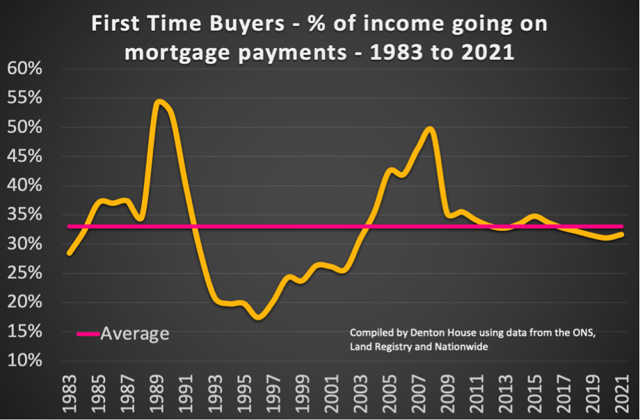 Peterborough Housing Boom