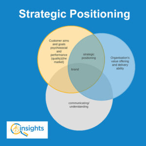 AS Insights - Business Strategic Positioning